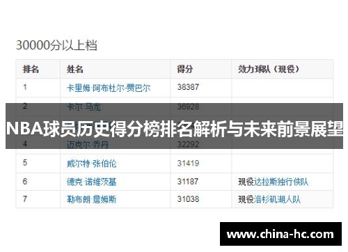 NBA球员历史得分榜排名解析与未来前景展望